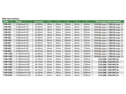 digitalni-posuvne-meritko-1000-0-01-mm--spodni-tupa-ramena-200-mm-insize-1106-1003